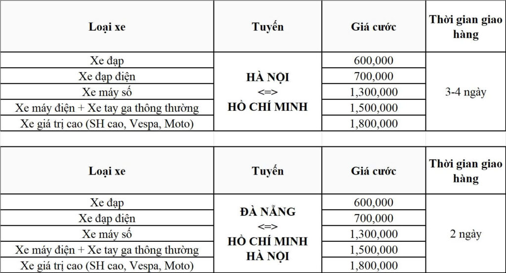 Bảng cước gửi xe máy, xe đạp