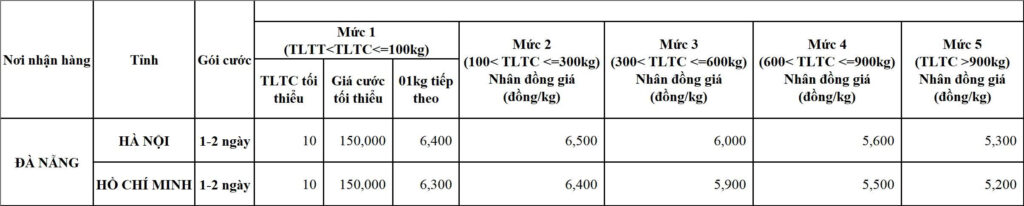 Bảng cước Đà Nẵng đi Hà Nội và Hồ Chí Minh