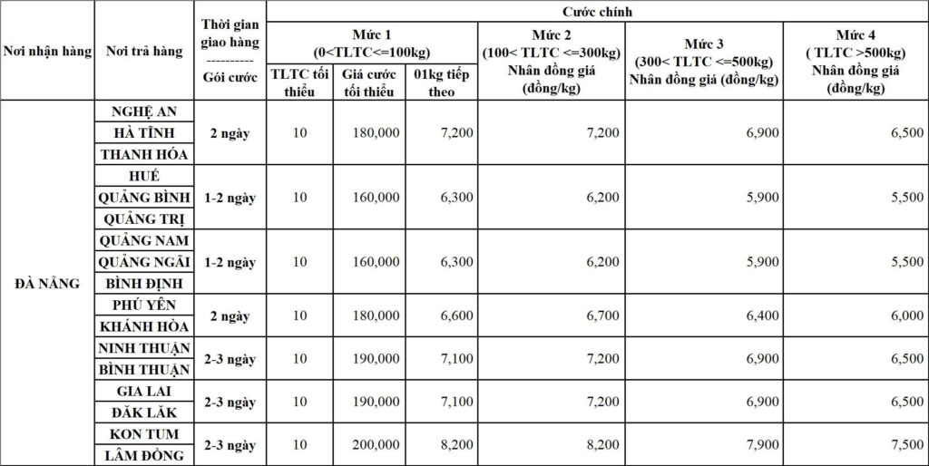 Bảng cước Đà Nẵng đi các tỉnh lân cận