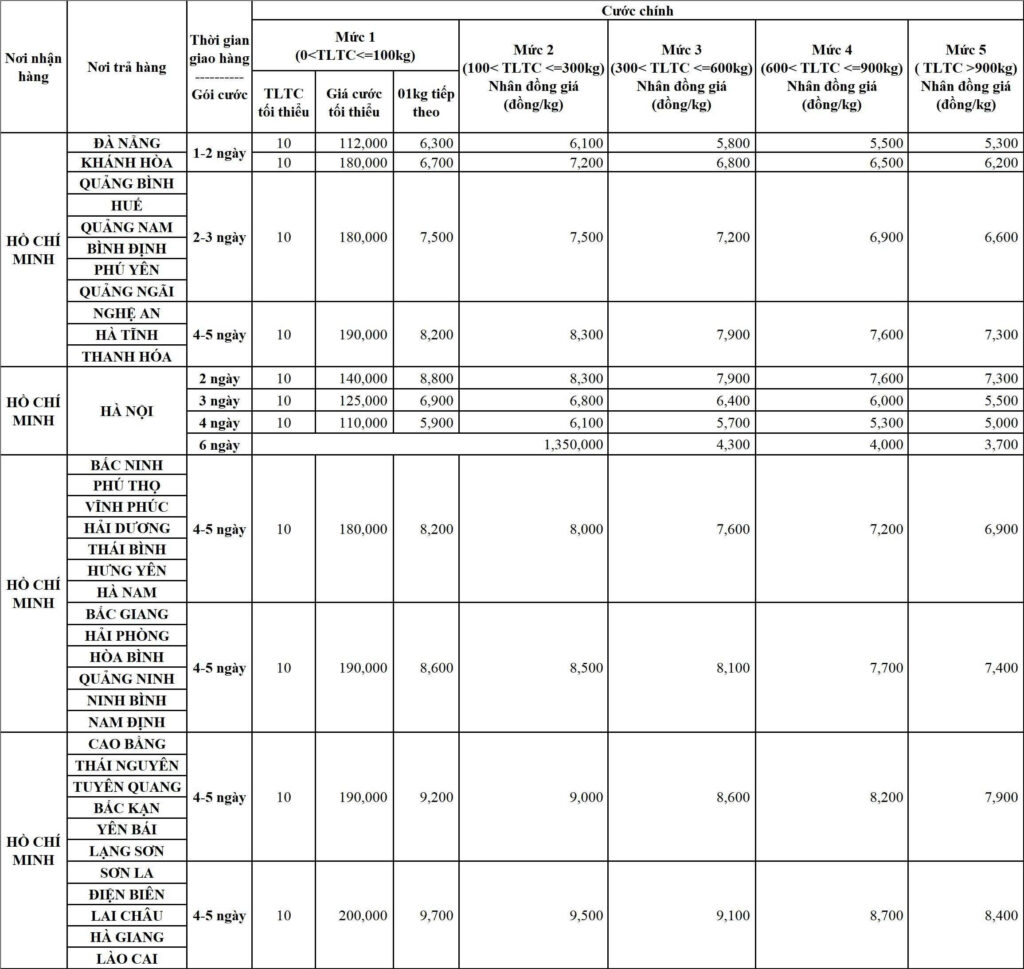 Bảng cước Hồ Chí Minh đi các tỉnh miền Trung và miền Bắc