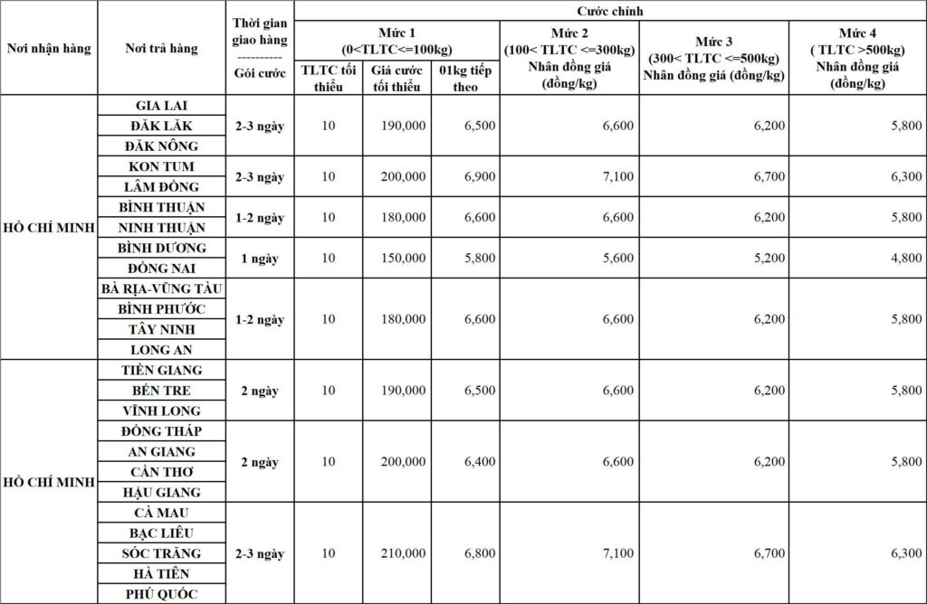 Bảng cước Hồ Chí Minh đi các tỉnh Tây Nguyên và miền Nam
