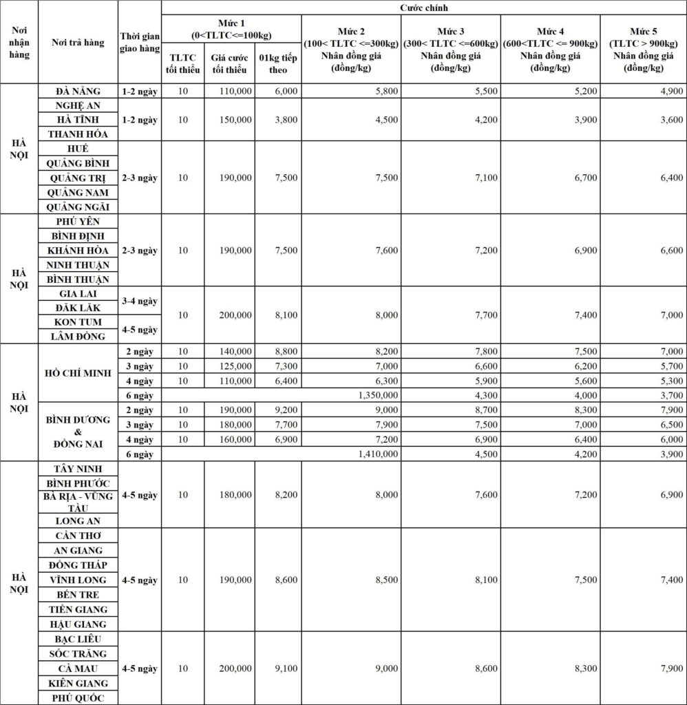 Bảng cước Hà Nội đi các tỉnh miền Trung, Tây Nguyên và miền Nam