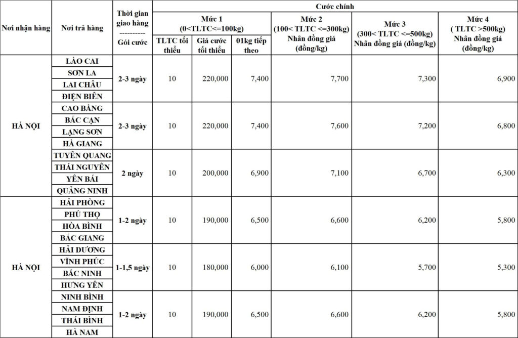 Bảng cước Hà Nội đi các tỉnh miền Bắc