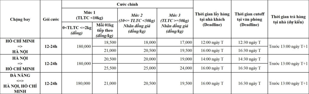 Bảng cước hỏa tốc